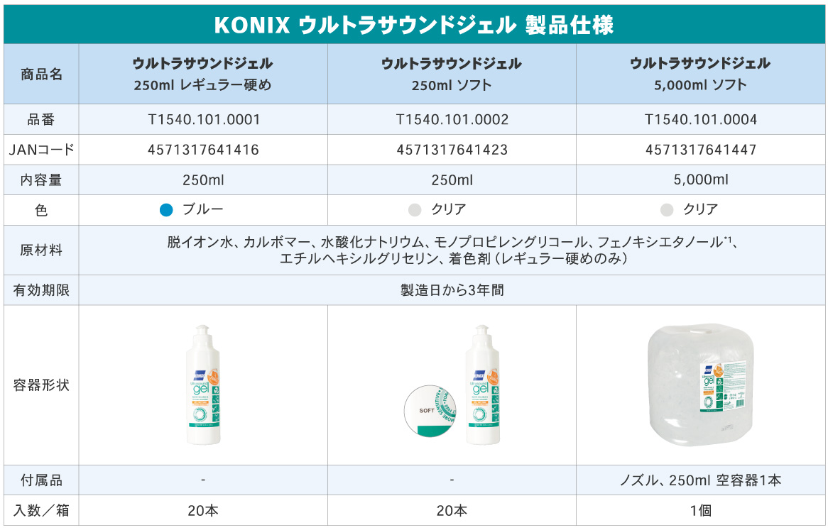 NB ボールスプライン用シャフトSSPS25A−700 SSPS25A-700 SSPS25A700 日本ベアリング（株） ガーデンウェア